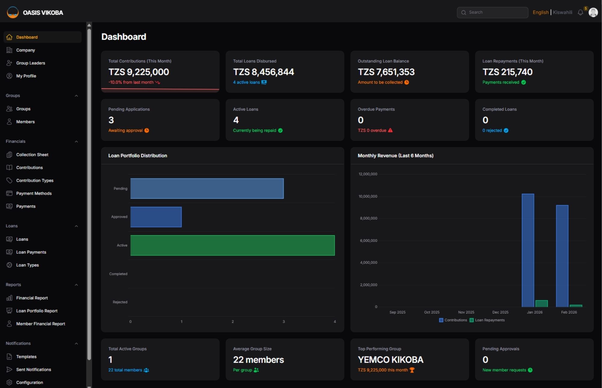 Vikoba Dashboard Preview